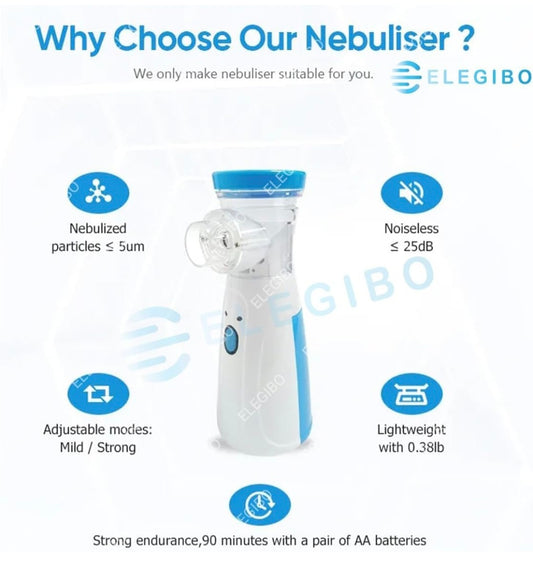 Mesh Nebulizer